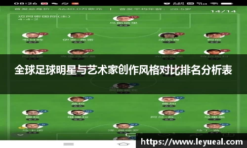 全球足球明星与艺术家创作风格对比排名分析表